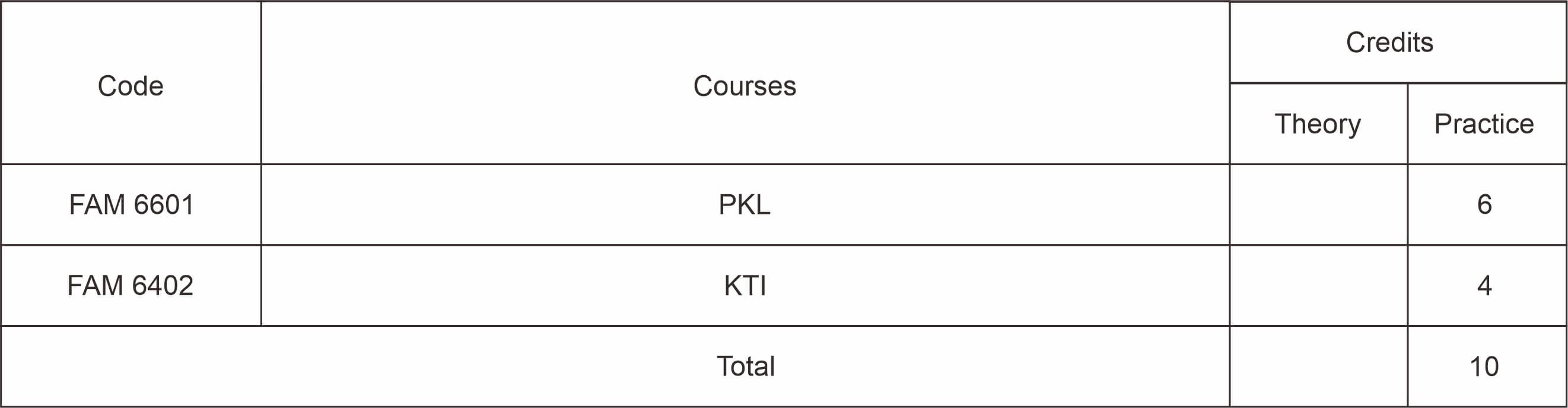 distribusi mata kuliah