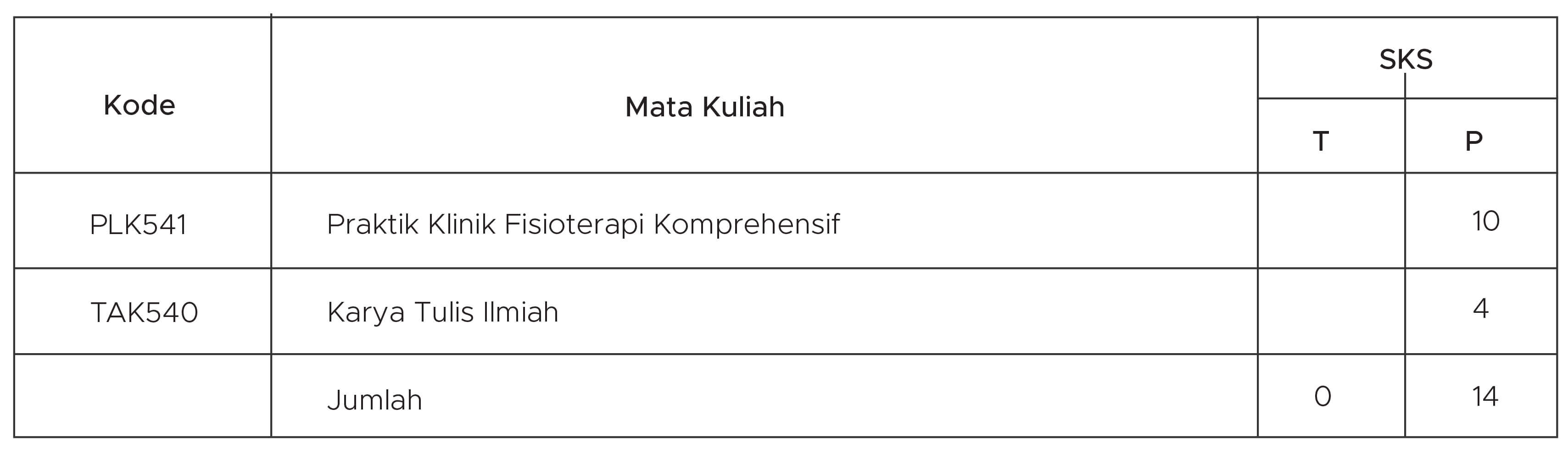 distribusi mata kuliah