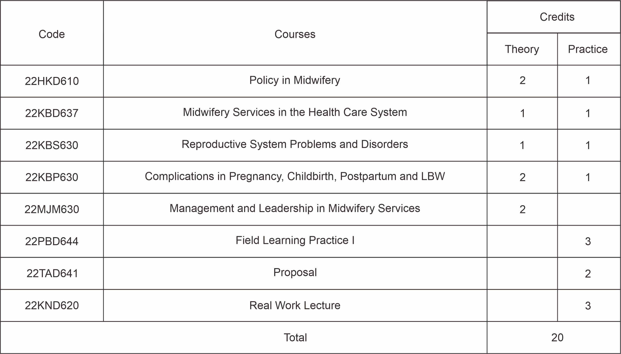 distribusi mata kuliah