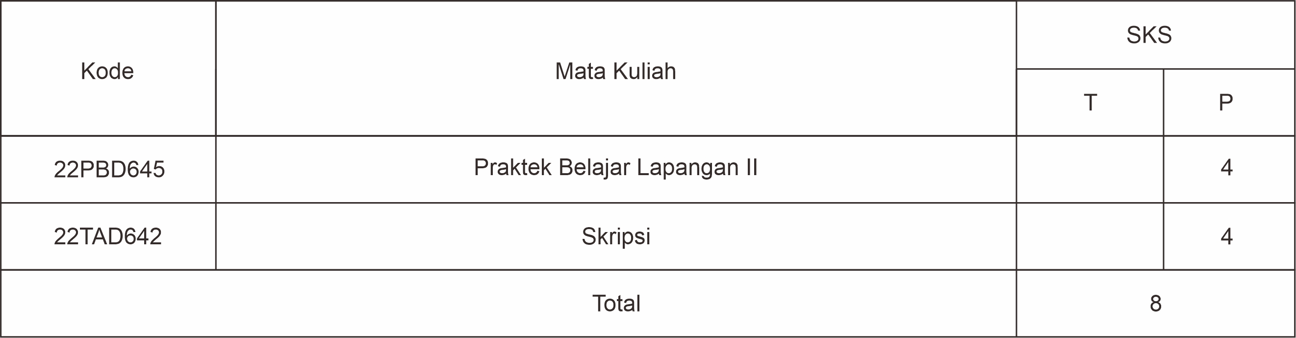distribusi mata kuliah