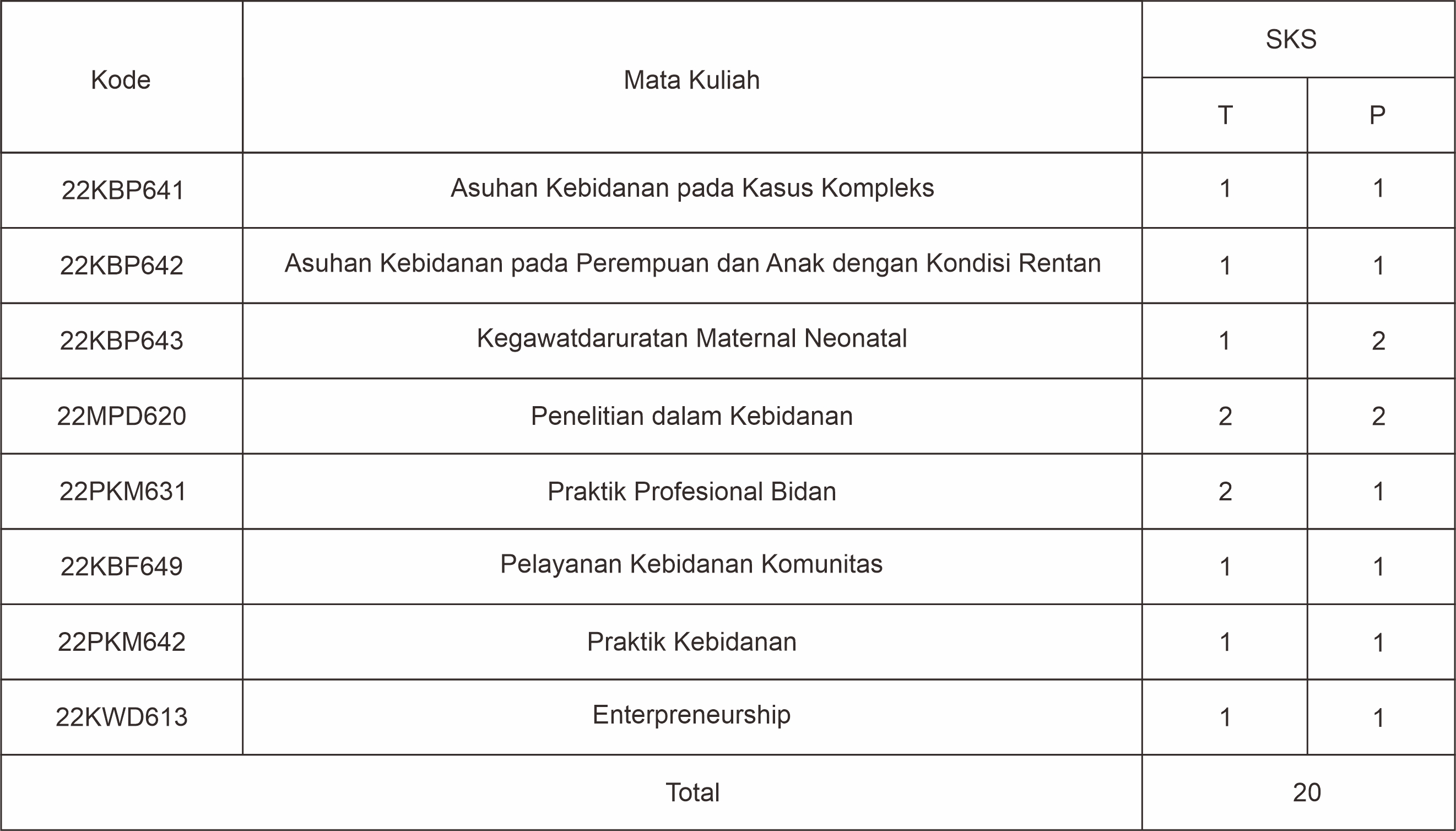 distribusi mata kuliah