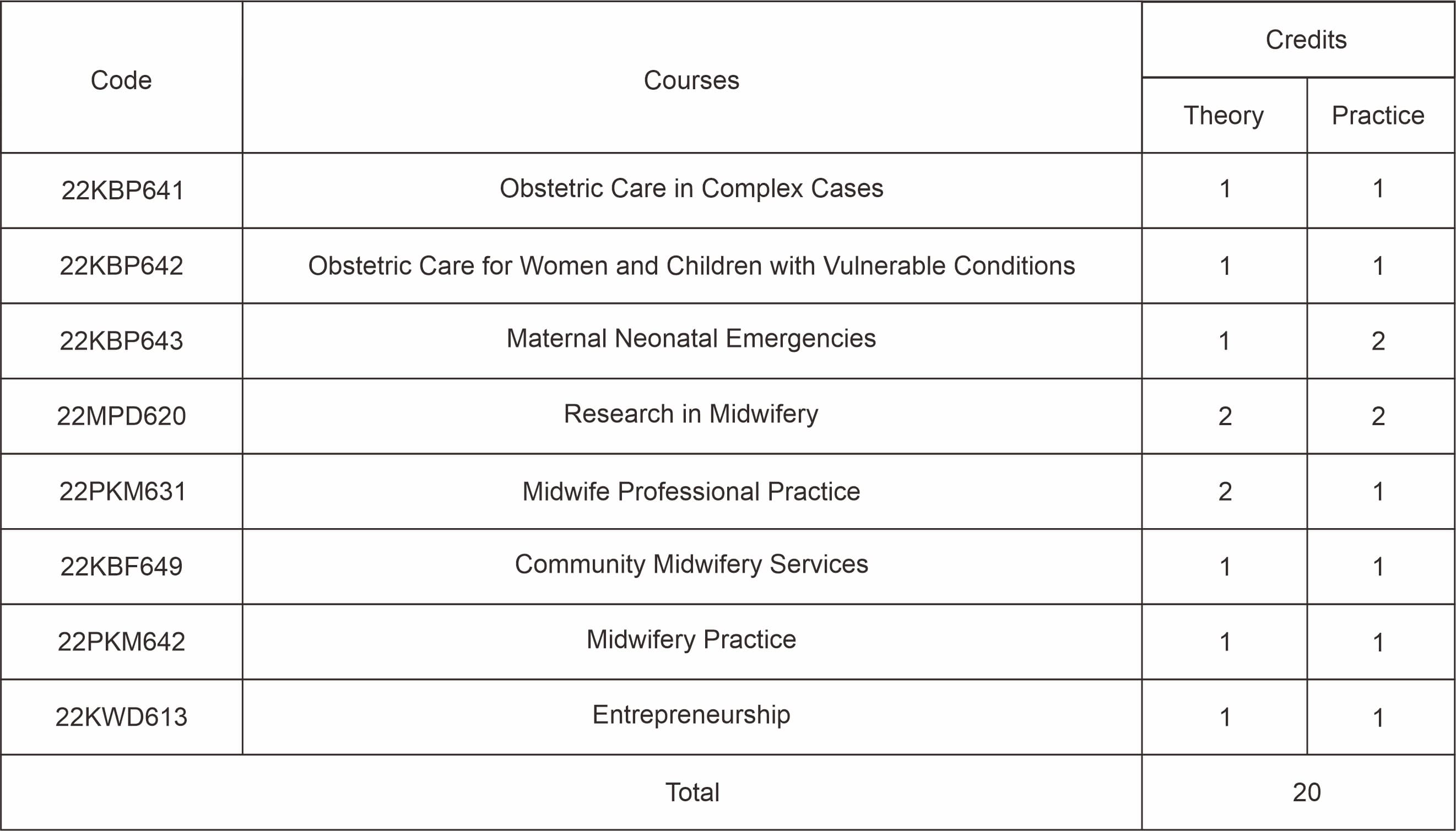 distribusi mata kuliah