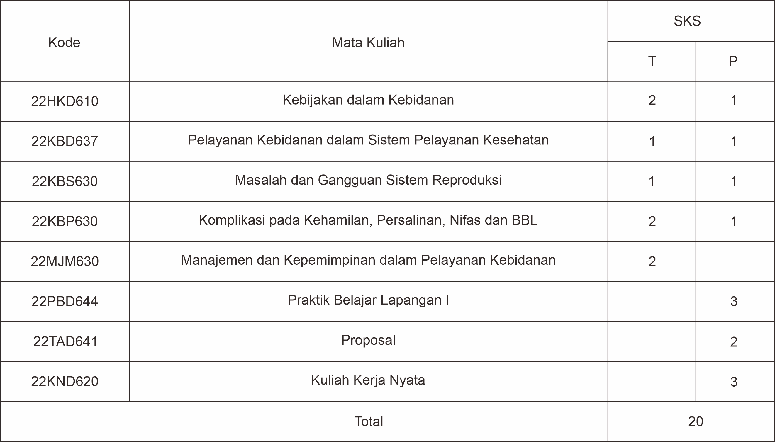 distribusi mata kuliah