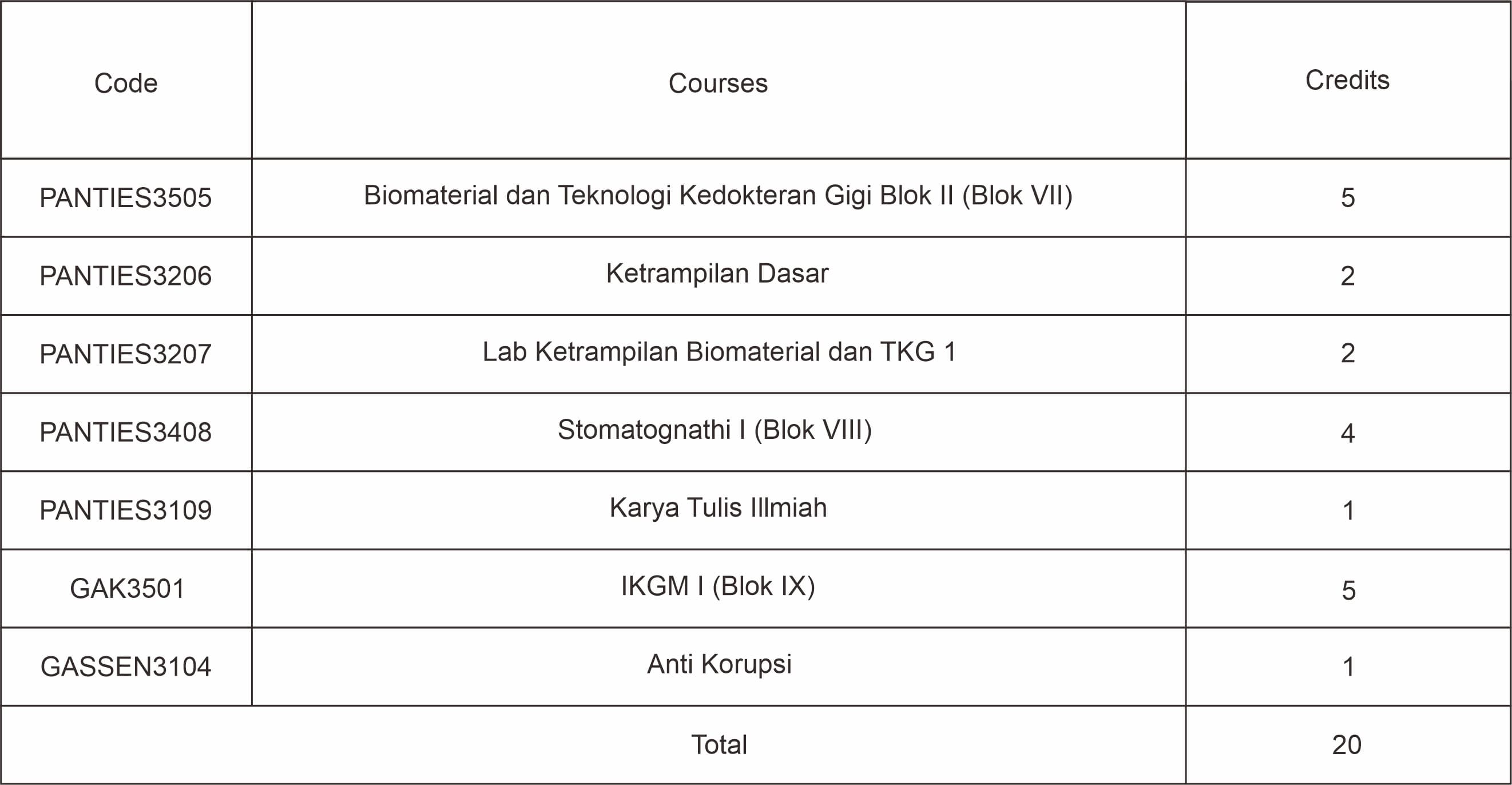 distribusi mata kuliah