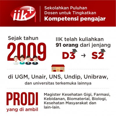 Tingkatkan Kompetensi Pengajar, IIK Sekolahkan Puluhan Dosen